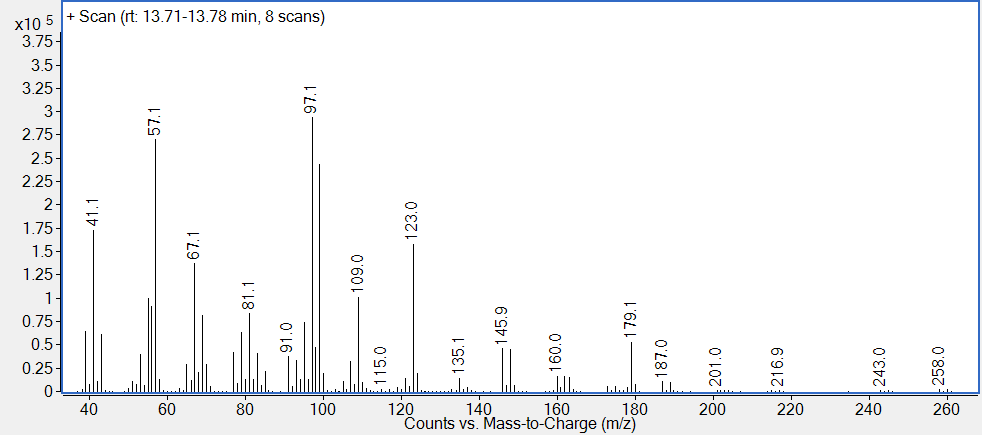 You are currently viewing Rubber Oligomers GC-MS Library in the NIST format